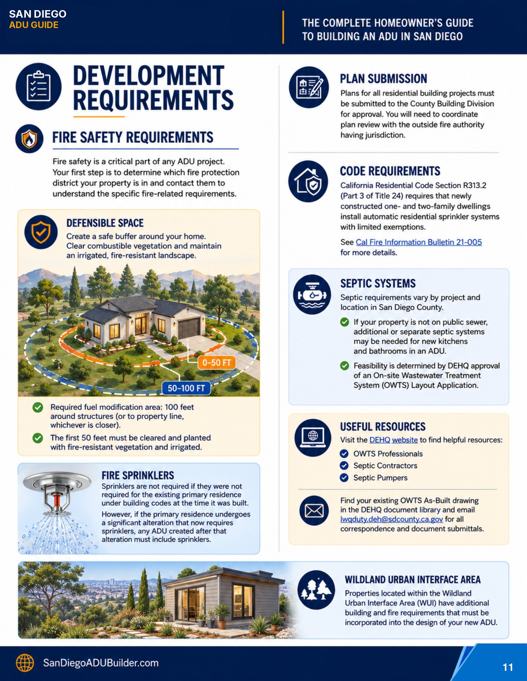 ADU handbook page 11, adapted from the County of San Diego