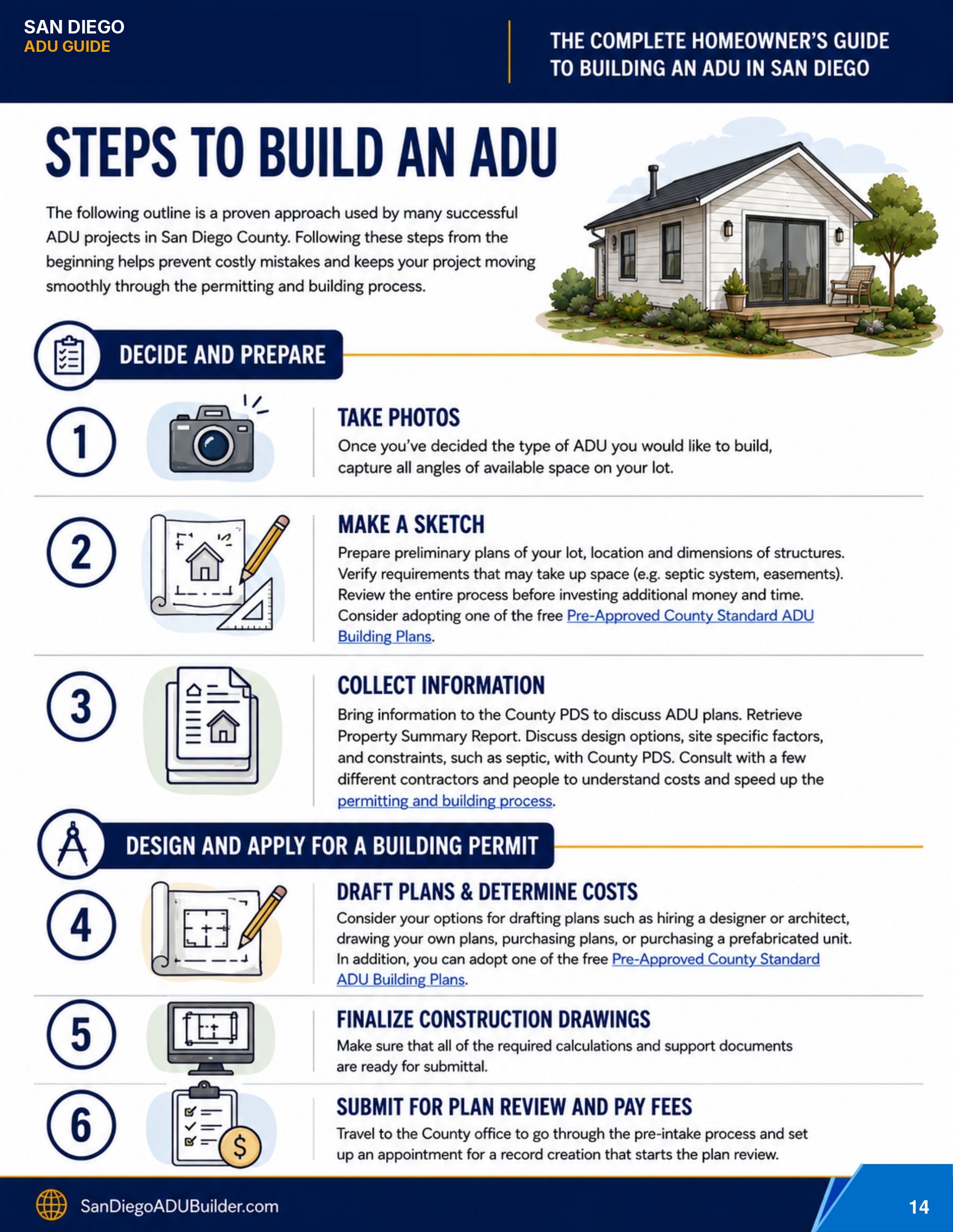 ADU handbook page 14, adapted from the County of San Diego