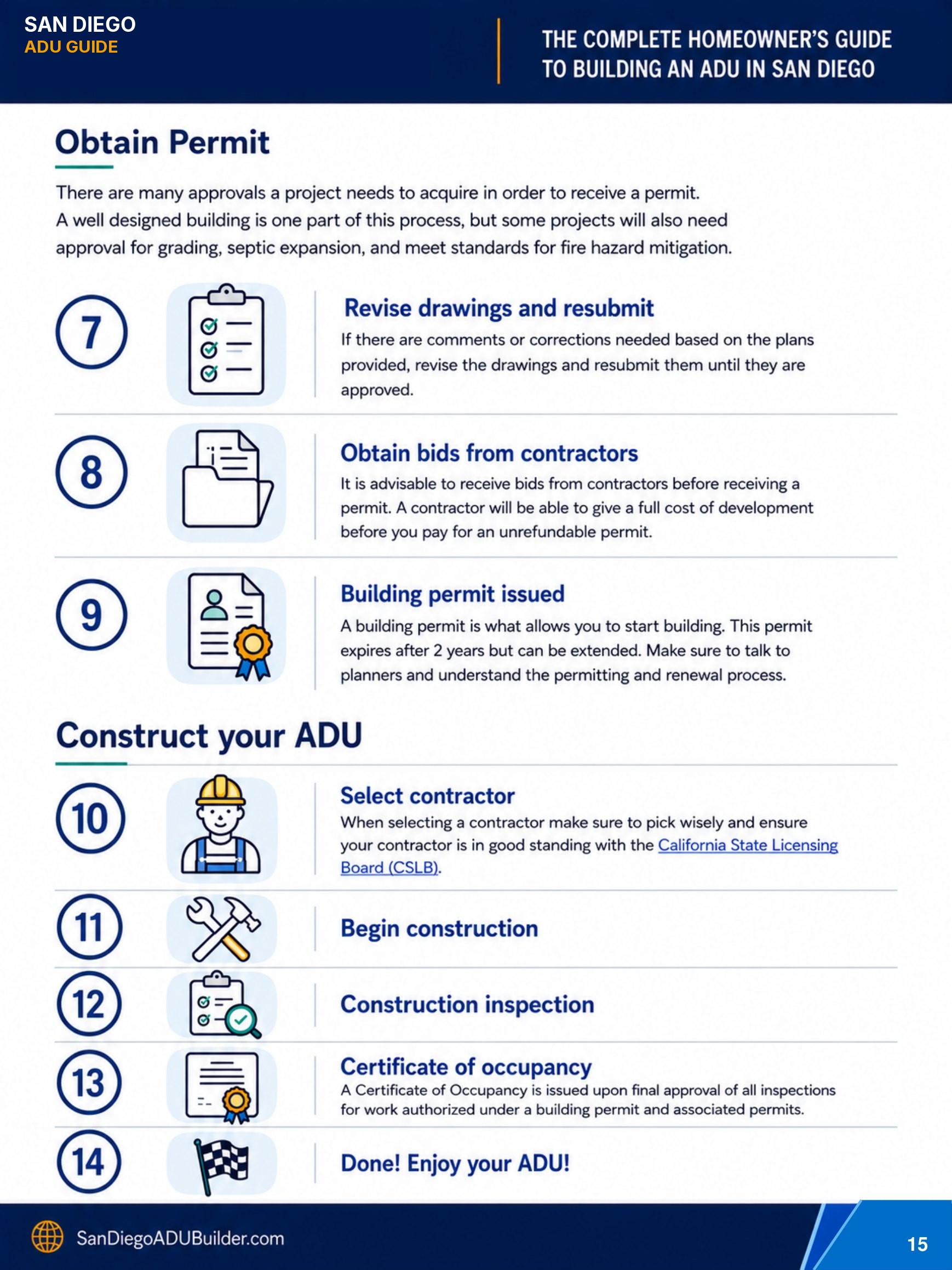 ADU handbook page 15, adapted from the County of San Diego