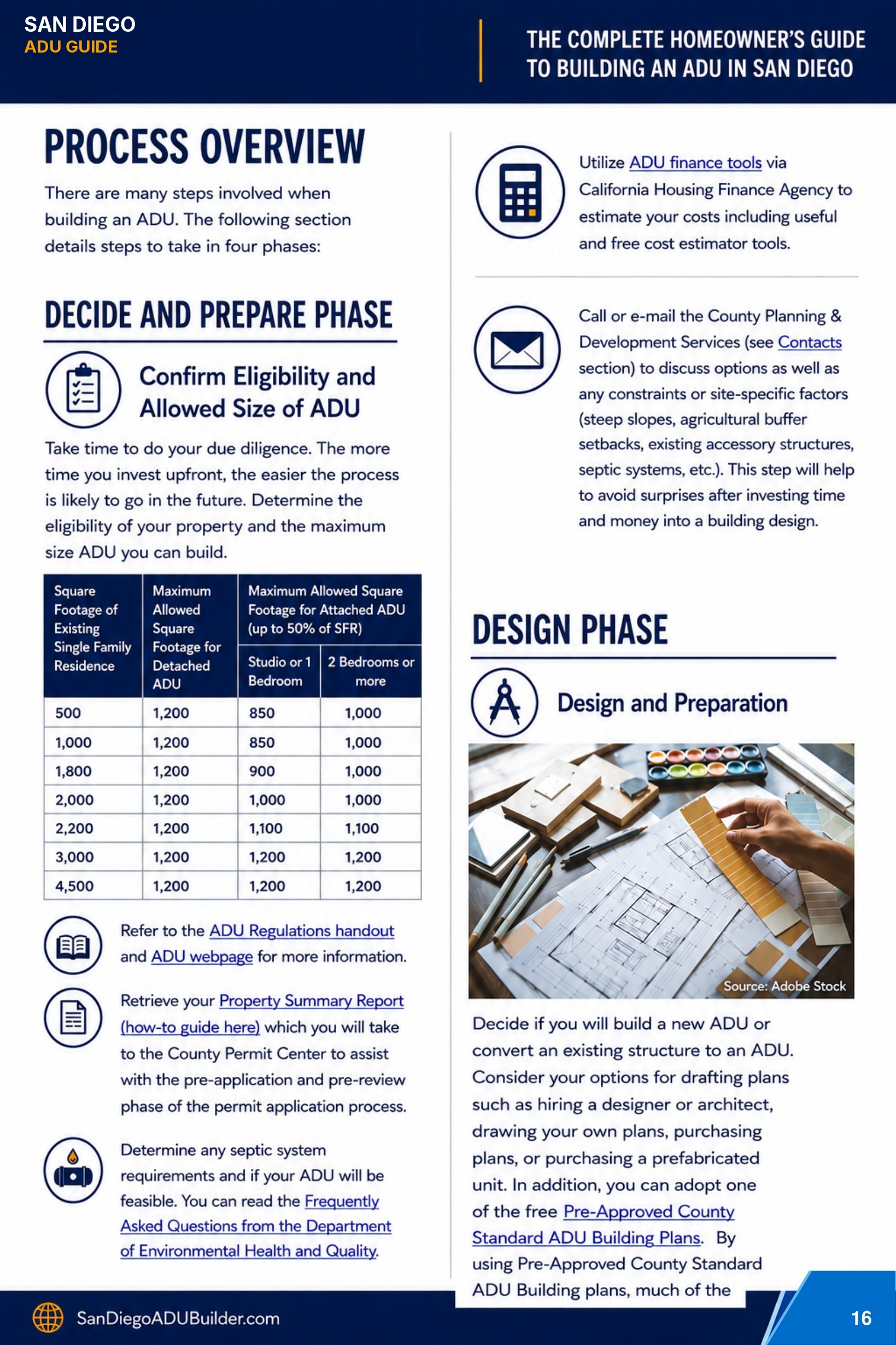 ADU handbook page 16, adapted from the County of San Diego